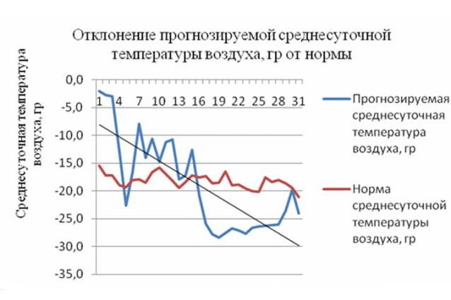 Синоптики знают, каким будет январь в Хакасии