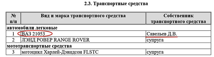  Дом в Англии, миллионные доходы и другие бизнес-тайны сенатора Савельева, арестованного за «заказ» компаньона