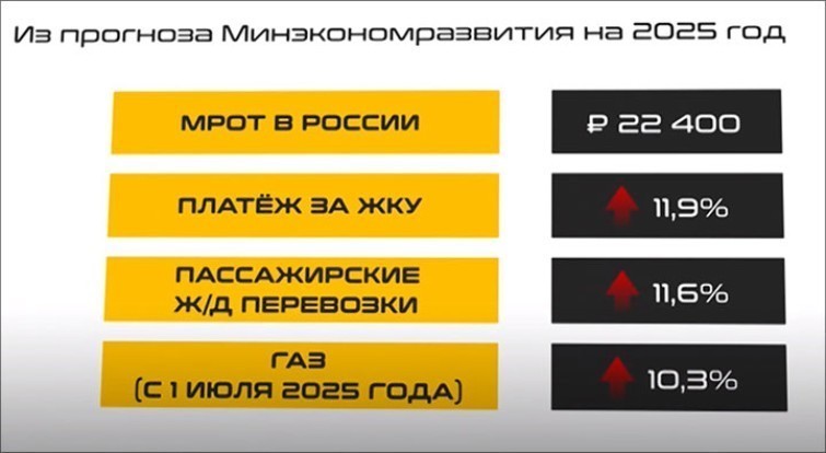 Финансирование медицины и образования де-факто сократят. Бюджет России без цензуры