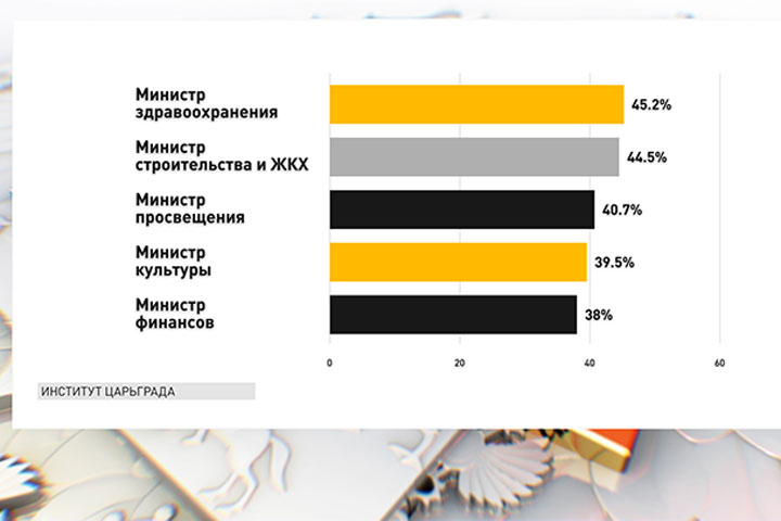 Отставка правительства после выборов неизбежна. Кого из министров уволят в первую очередь