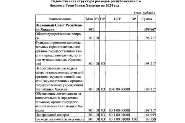 В Хакасии народным избранникам «на жизнь хватает»