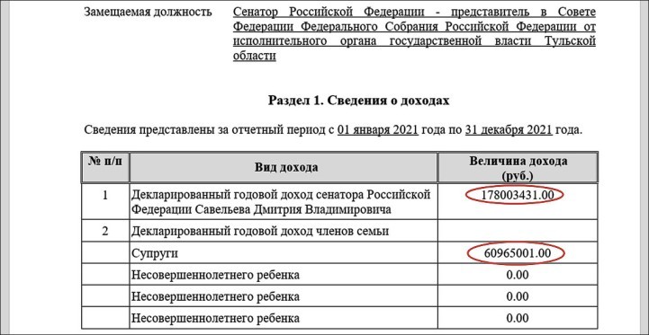  Дом в Англии, миллионные доходы и другие бизнес-тайны сенатора Савельева, арестованного за «заказ» компаньона