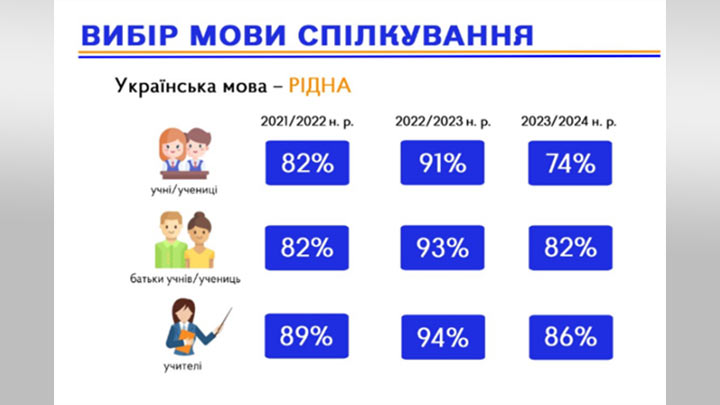 Наступление с переобуванием: Украинцы заявили, что они русские