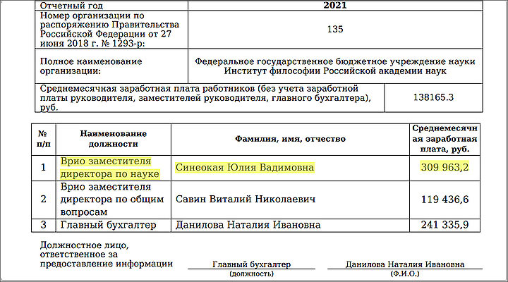 Институт предательства РАН: «Коллективный иноагент», который плюёт в Россию и кормится из её рук