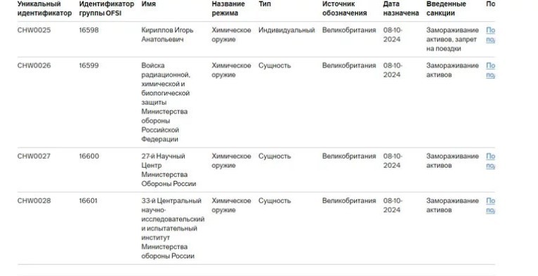 Великобритания ввела санкции против верхушки Минобороны РФ. Скрин