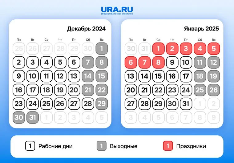 До какого числа россияне отдыхают в новогодние праздники. Инфографика