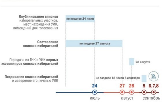 Утвержден календарный план подготовки и проведения думских выборов в Хакасии