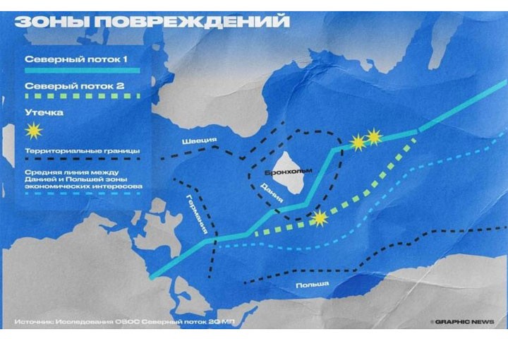 Закрыты моря и транзит: Древняя схема, по которой уничтожают Россию