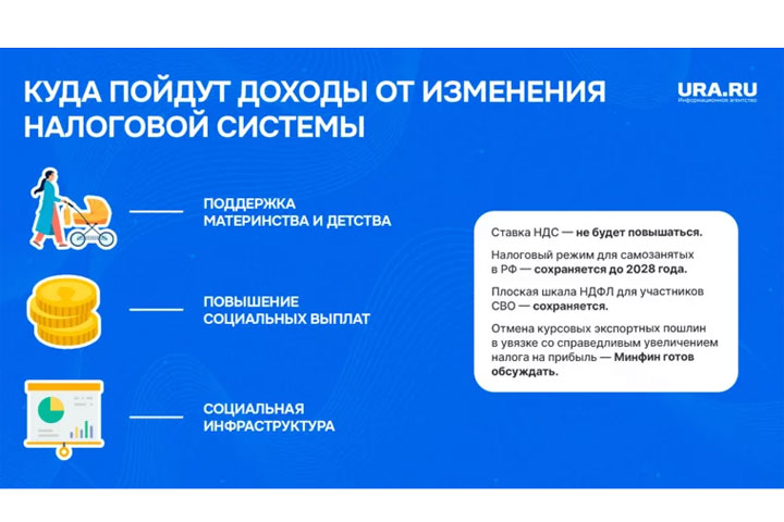 Как изменится налоговая система в России: главные заявления Силуанова. Инфографика