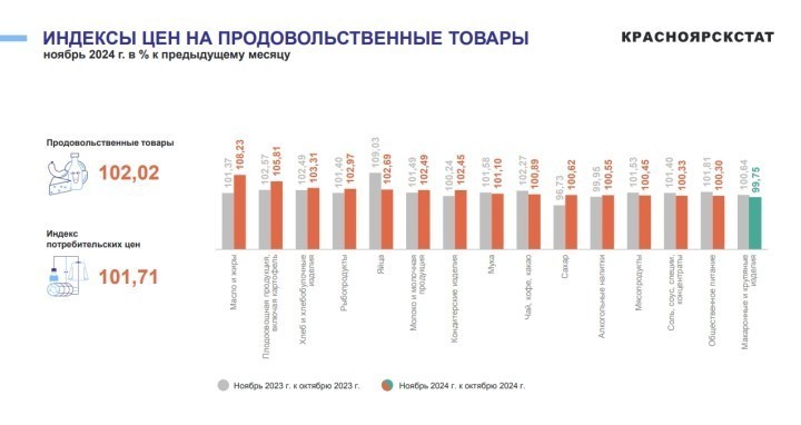 Цены улетают в небо вслед за ожиданиями населения