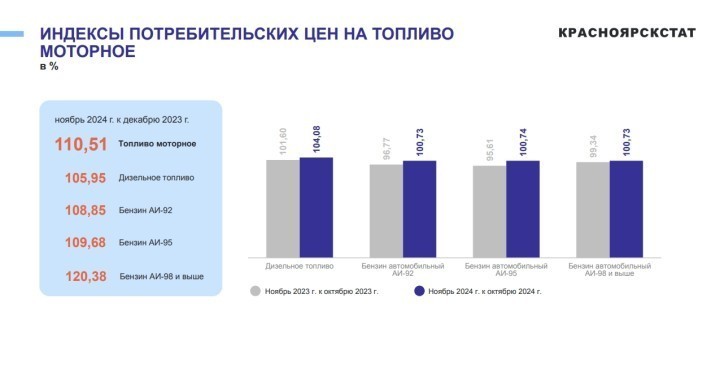 Цены улетают в небо вслед за ожиданиями населения