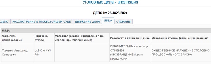 Верховный суд Хакасии отменил обвинительный приговор экс-директору УКСа «в связи с существенным нарушением закона»