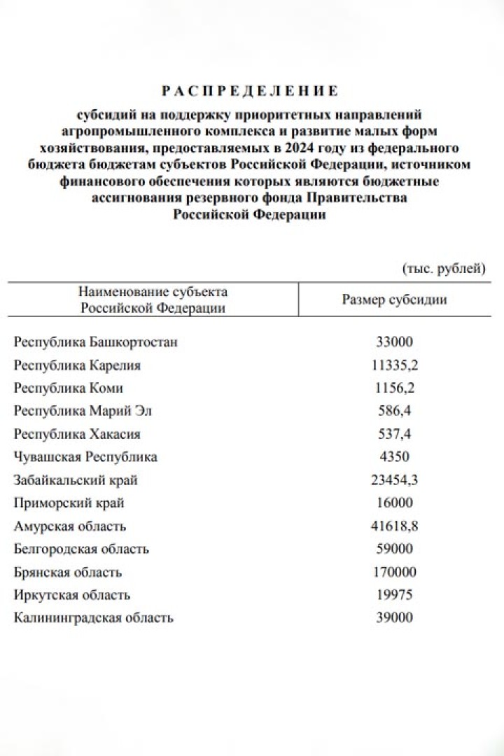 Хакасия на агрострахование получит до смешного мало 