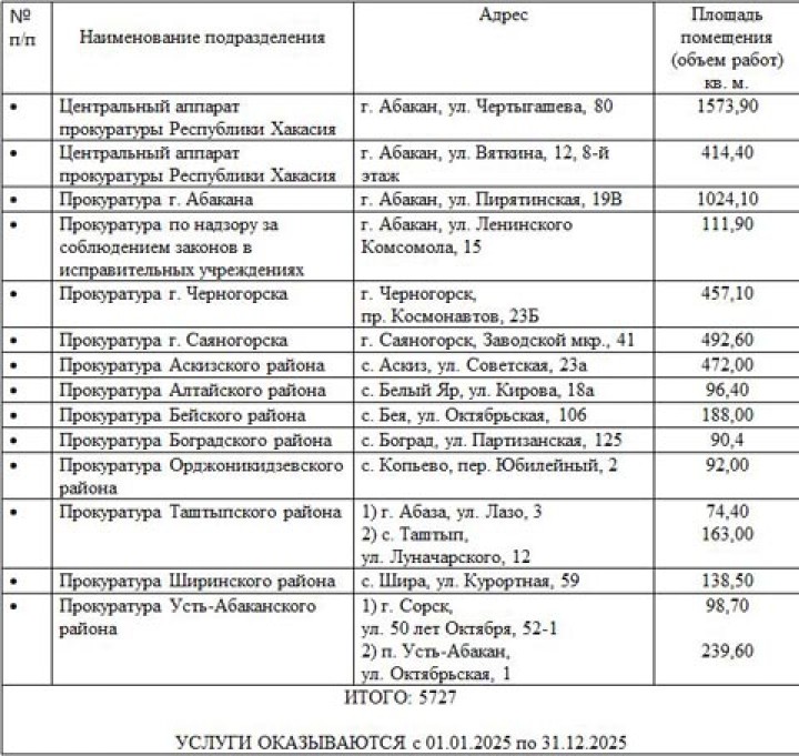 За чистоту в зданиях прокуратуры Хакасии заплатят свыше 2, 6 млн рублей