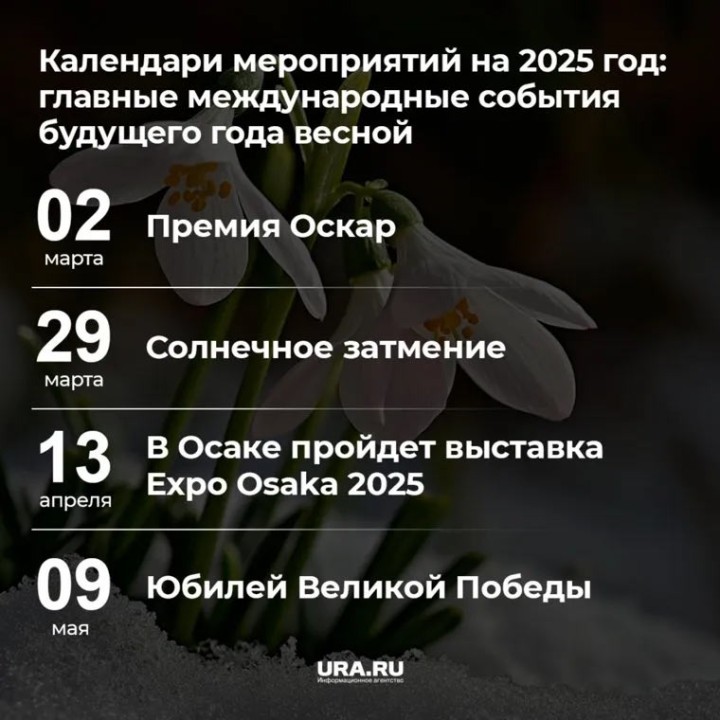 Главные международные события года: календарь мероприятий на 2025 год