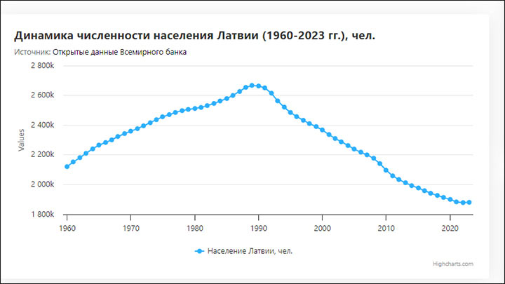 Рига превратилась в кладбище: Русских туристов нет, рестораны закрыты, теплоход ушёл