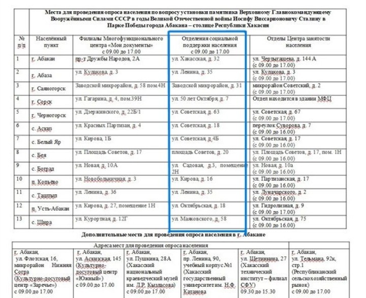 В Хакасии подписи за Сталина будут собирать прямо на глазах у жертв его репрессий
