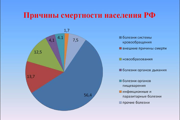 Профессор Гундаров: Почему одни заболевают раком, а другие нет