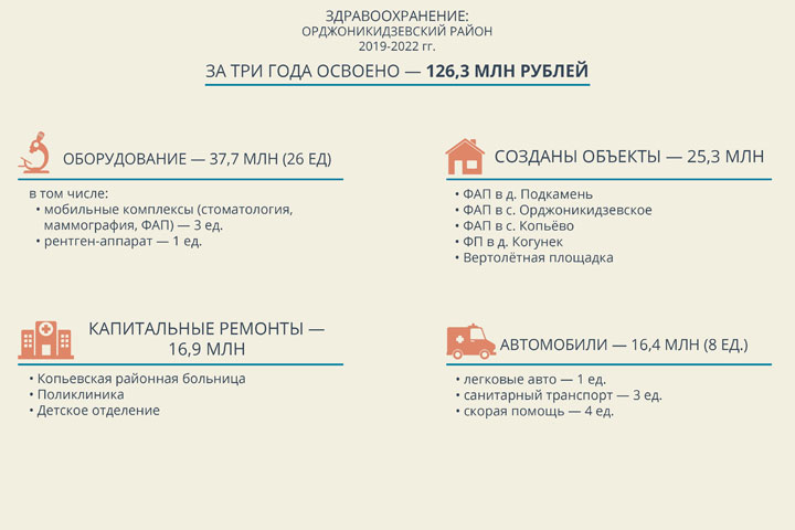 Особый случай: как оказывают медпомощь в самом северном районе Хакасии