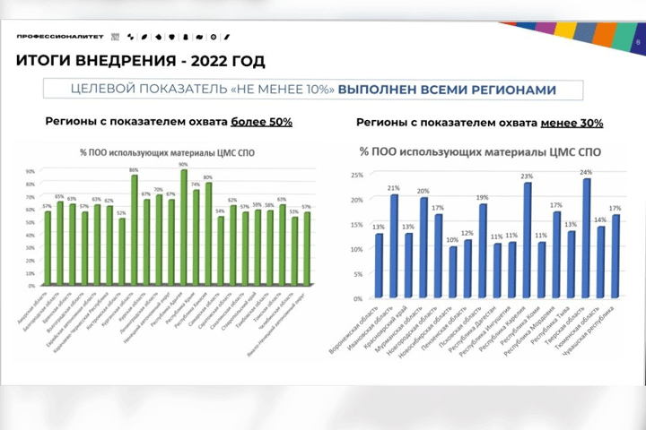 Профессиональное образование Хакасии отметили на федеральном уровне