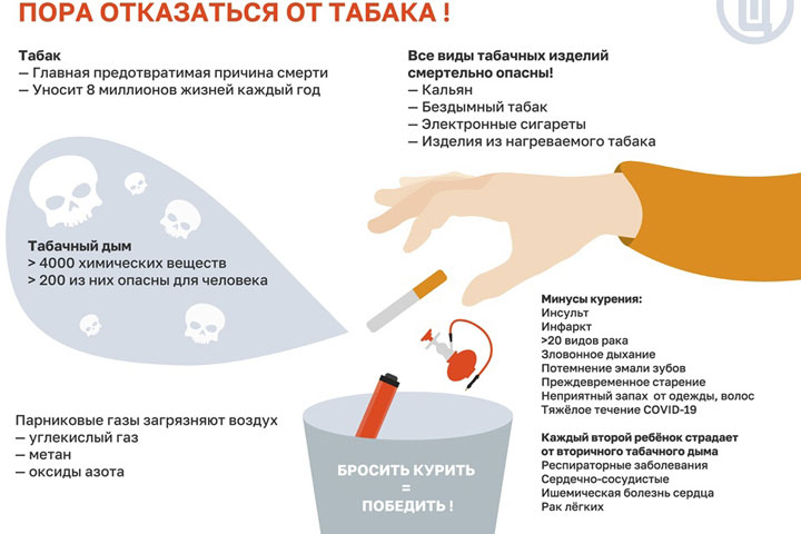 Врачи Хакасии дали советы, как правильно бросить курить