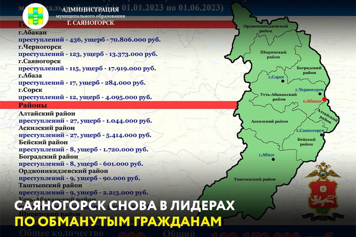 Жители Саяногорска отдали преступникам около 20 миллионов