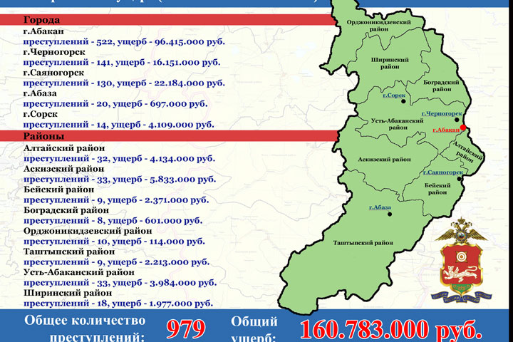 За полгода жители Хакасии перевели мошенникам более 160 млн рублей