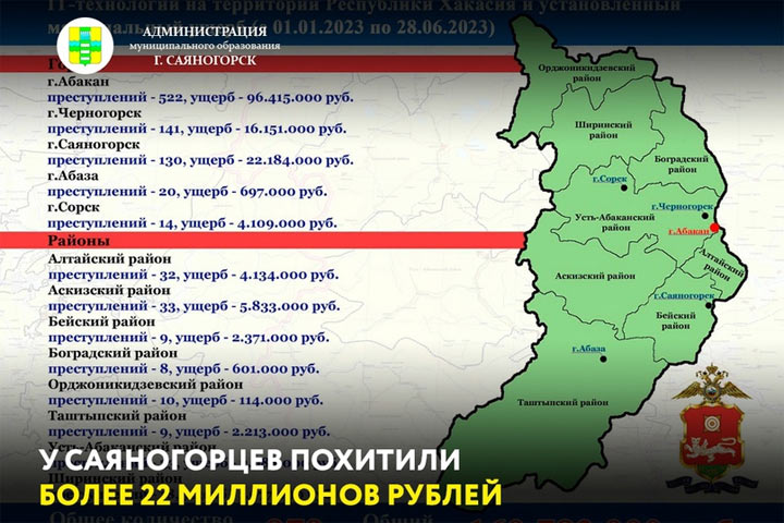 Город в Хакасии сильно страдает от мошенников 