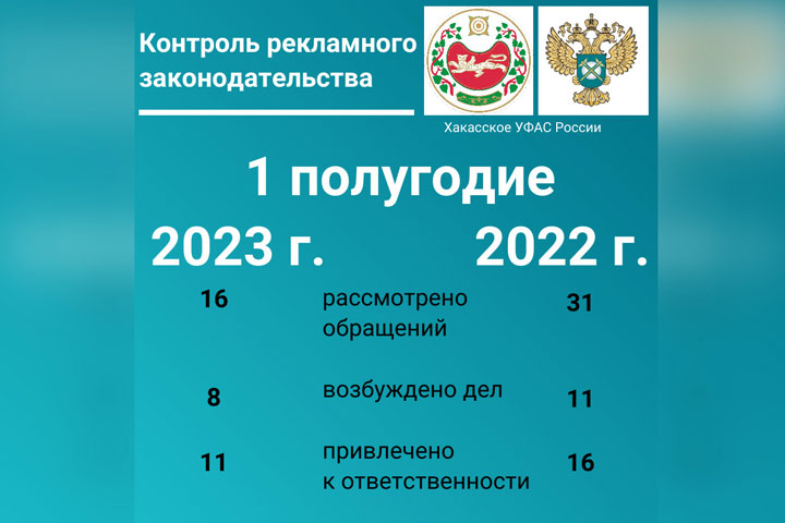 В топе рекламных нарушений Хакасии - обманщики-юристы и циркачи