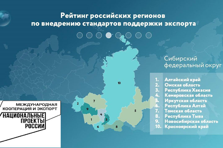 Хакасия - в числе лучших регионов по внедрению экспортного стандарта