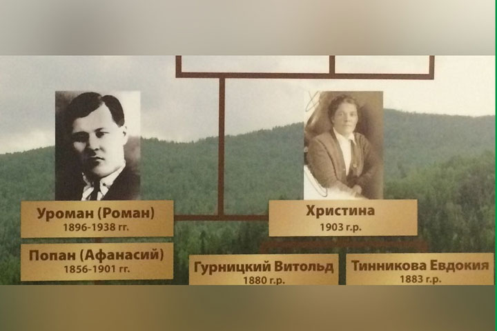 Что известно ученым о семье хакасского археолога Леонида Кызласова