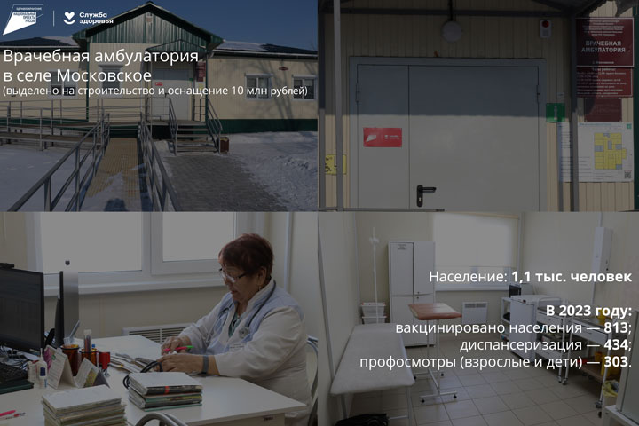 Итоги нацпроектов для каждого - о врачебной амбулатории в селе Хакасии