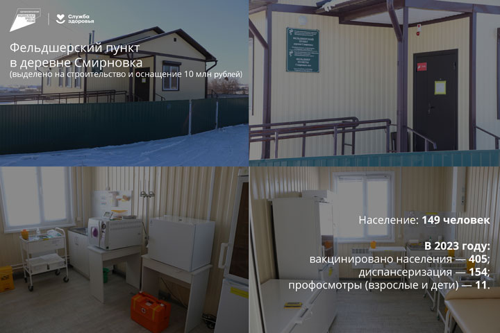 Итоги нацпроектов для каждого: ФАП в деревне Смирновка