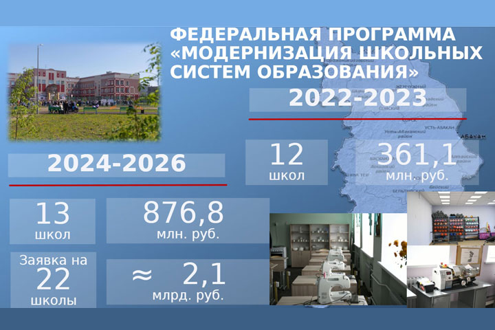 Глава Минпросвещения Сергей Кравцов высоко оценил проект стратегии развития образования Хакасии до 2030 года