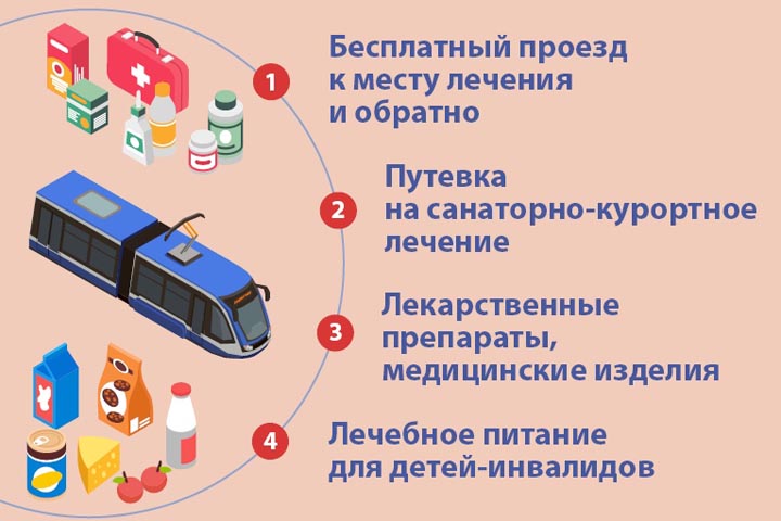 Правом на соцпакет в Хакасии воспользовались свыше 14 тысяч человек