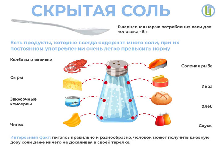 Врачи Хакасии: соль – один из главных союзников повышенного давления