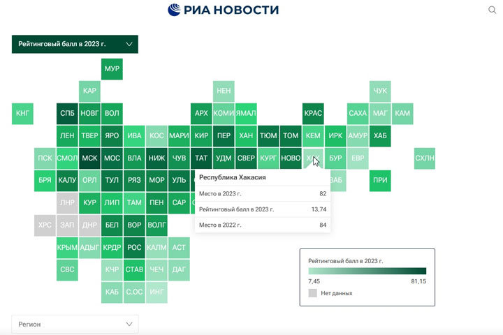 Хакасия - 82-я в стране по научно-технологическому развитию