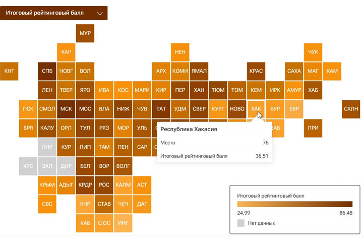 Хакасия в итоговом рейтинге-2024 - между Кабардино-Балкарией и Чечней