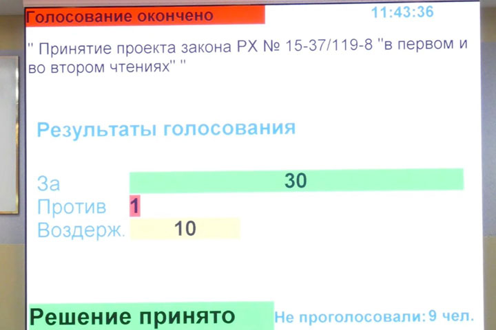 Хакасия легализовала эвтаназию бездомных собак