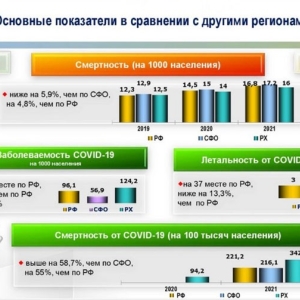 О чем конкретно министр здравоохранения доложил главе Хакасии