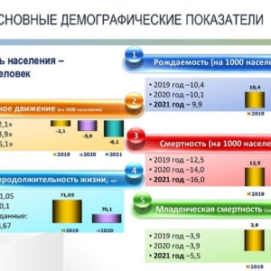 О чем конкретно министр здравоохранения доложил главе Хакасии