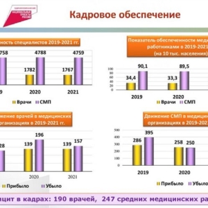 О чем конкретно министр здравоохранения доложил главе Хакасии