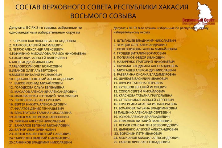 Список депутатов Верховного Совета Хакасии будет обновляться